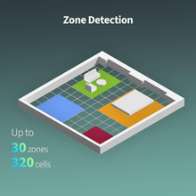 Muatkan imej ke dalam penonton Galeri, AQARA Presence Sensor FP2