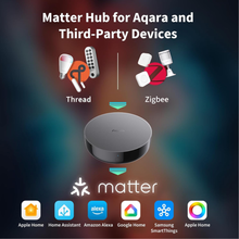 将图片加载到图库查看器,AQARA Hub M200