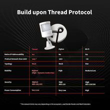 Muatkan imej ke dalam penonton Galeri, AQARA Motion & Light Sensor P2