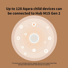 将图片加载到图库查看器,AQARA M1S Hub (Gen 2)