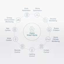 Muatkan imej ke dalam penonton Galeri, Aqara Vibration Sensor