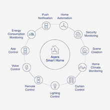 Muatkan imej ke dalam penonton Galeri, AQARA Door & Window Sensor T1