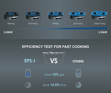 Load image into Gallery viewer, FOTILE EPS-i Series Smart Sync Gas Hob GEG88201