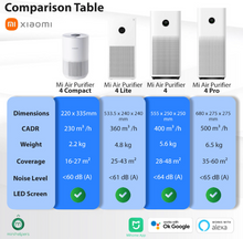 Muatkan imej ke dalam penonton Galeri, Xiaomi Mi Air Purifier 4 Compact/4/4 Lite/4 Pro