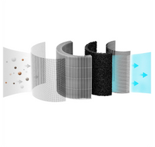 将图片加载到图库查看器,SmartMi Air Purifier P1 Odor / Pollen Filter