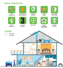 将图片加载到图库查看器,SORENTO Automatic Water Booster Pump