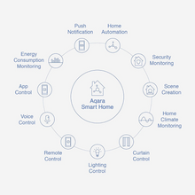 Muatkan imej ke dalam penonton Galeri, Aqara Hub M1S Smart Home Gateway Global HomeKit Zigbee 3.0