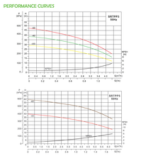 将图片加载到图库查看器,SORENTO Automatic Water Booster Pump