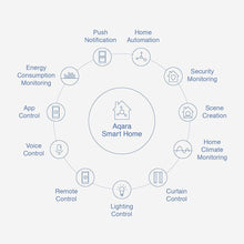 Muatkan imej ke dalam penonton Galeri, AQARA Security Camera Hub Indoor G2H Pro