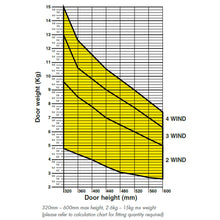 Muatkan imej ke dalam penonton Galeri, SALICE Wind Lift & Flap System (Cabinet Side & Cabinet Top)