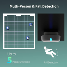 Muatkan imej ke dalam penonton Galeri, AQARA Presence Sensor FP2
