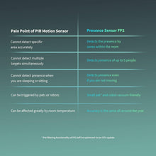 将图片加载到图库查看器，Aqara Presence Sensor FP2
