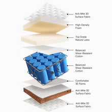 Muatkan imej ke dalam penonton Galeri, Simmons OEM 3D Pro Max Latex Mattress Coconut Palm Firmness 22cm 23cm Thick
