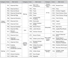 将图片加载到图库查看器，FOTILE Combi Oven HZK72-H1
